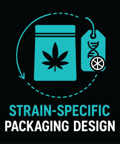 Strain‑Specific Packaging Design