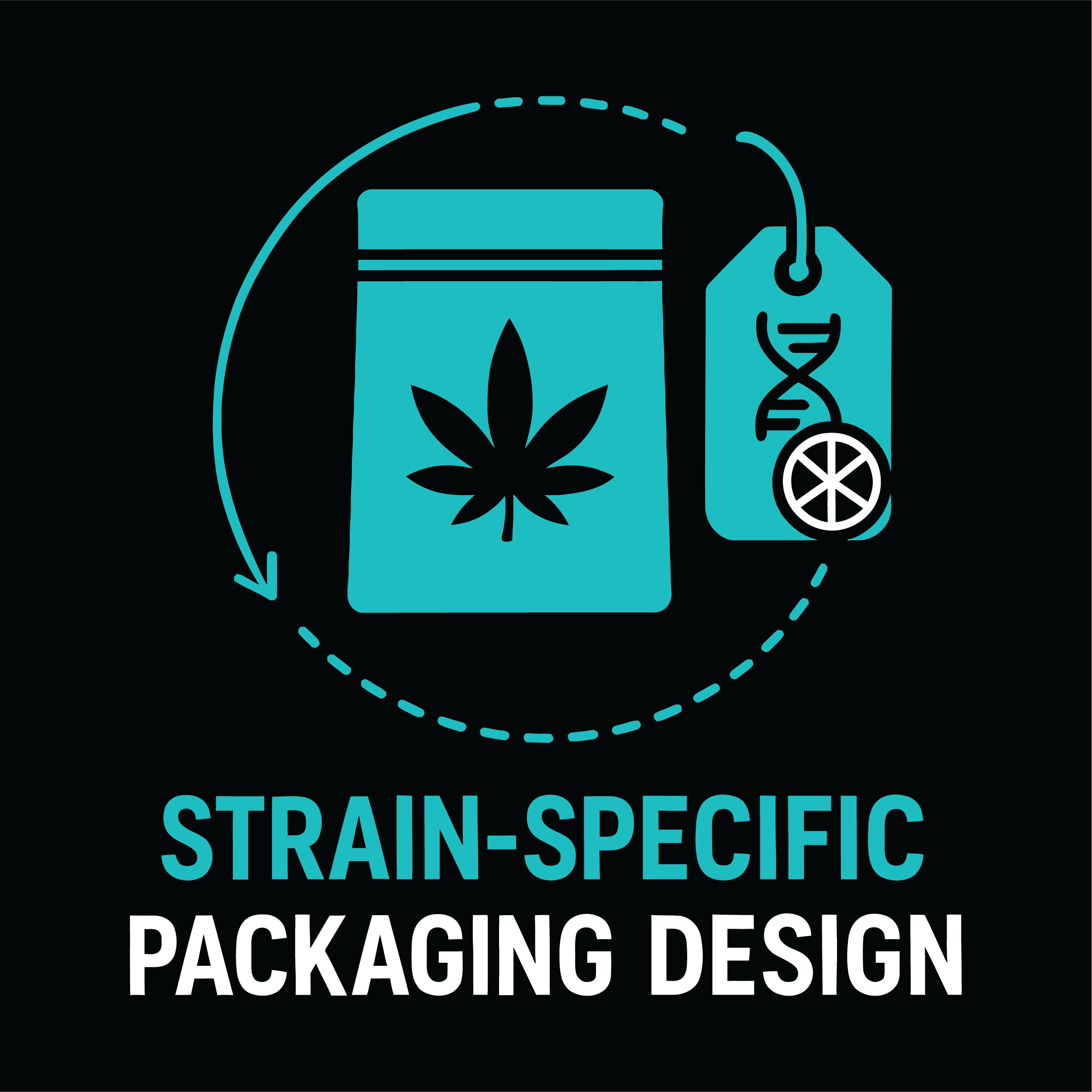 Strain‑Specific Packaging Design